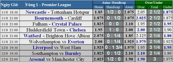 Lịch thi đấu Premier League 2018-2019, vòng 1 ảnh 2