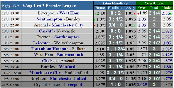 Lịch thi đấu Premier League 2018-2019, vòng 1 ảnh 1