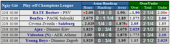 Lịch thi đấu Champions League (vòng play-off) ngày 22 và 23-8 ảnh 4