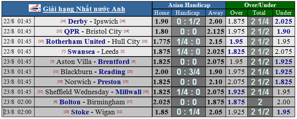 Lịch thi đấu Champions League (vòng play-off) ngày 22 và 23-8 ảnh 5