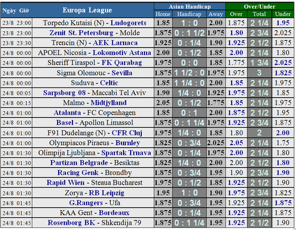 Lịch thi đấu Champions League (vòng play-off) ngày 22 và 23-8 ảnh 2