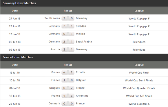 Nations League: Đức – Pháp, cuộc chiến vì danh dự ảnh 3