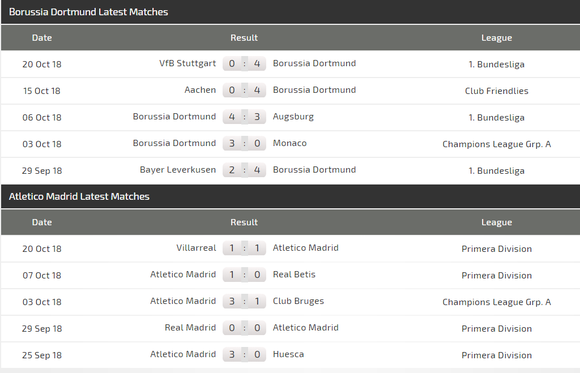 Dortmund – Atletico Madrid: Bất phân thắng bại ảnh 4