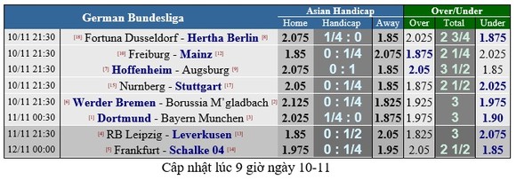 Dortmund - Bayern Munich: Siêu kinh điển của nước Đức ảnh 2