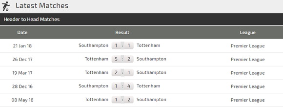 Tottenham - Southampton: Xoa dịu nỗi đau ảnh 3