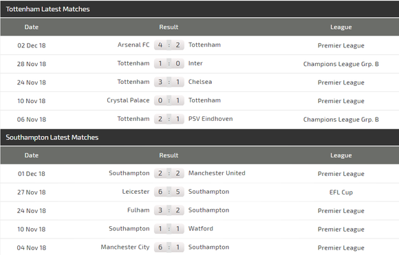 Tottenham - Southampton: Xoa dịu nỗi đau ảnh 4