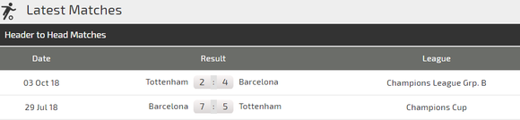 Barcelona - Tottenham: Messi quyết loại Harry Kane ảnh 5
