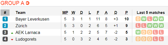 Lịch thi đấu bóng đá Europa League ngày 14-12 ảnh 4