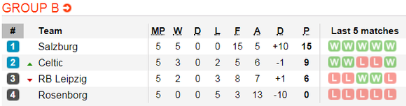 Lịch thi đấu bóng đá Europa League ngày 14-12 ảnh 5