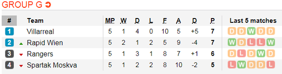 Lịch thi đấu bóng đá Europa League ngày 14-12 ảnh 10