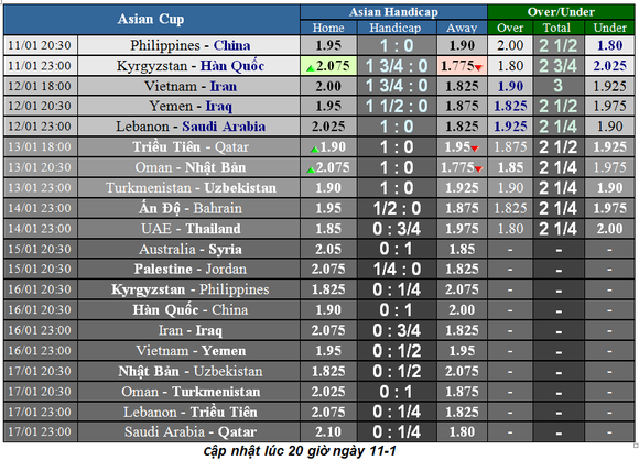 Lịch thi đấu bóng đá Asian Cup 2019 ngày 11-1 ảnh 2
