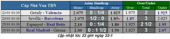 Lịch thi đấu bóng đá các cúp châu Âu, ngày 24-1 ảnh 4