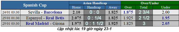 Lịch thi đấu bóng đá các cúp châu Âu, ngày 24-1 ảnh 3