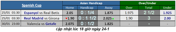 Lịch thi đấu bóng đá các cúp châu Âu, ngày 24-1 ảnh 2