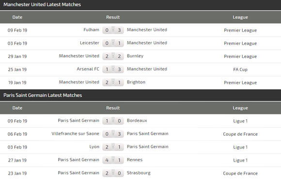 Man United - PSG: Khi Pogba đối đầu Mbappe ảnh 4