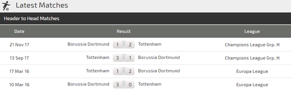 Tottenham - Dortmund: Sức mạnh và tài năng ảnh 3