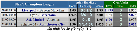 Lịch thi đấu bóng đá Champions League ngày 20-2: Liverpool đụng Hùm xám ảnh 2