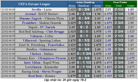 Lịch thi đấu bóng đá Champions League ngày 20-2: Liverpool đụng Hùm xám ảnh 4