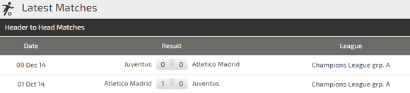 Atletico Madrid - Juventus: Khi sát thủ Cristiano Ronaldo trở lại sân Wanda ảnh 3