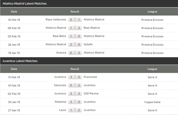 Atletico Madrid - Juventus: Khi sát thủ Cristiano Ronaldo trở lại sân Wanda ảnh 4