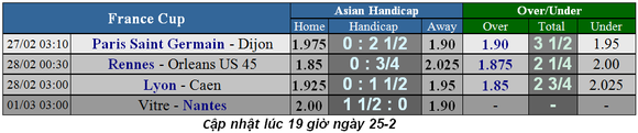 Lịch thi đấu Siêu kinh điển: Real Madrid - Barcelona ngày 27-2 ảnh 4