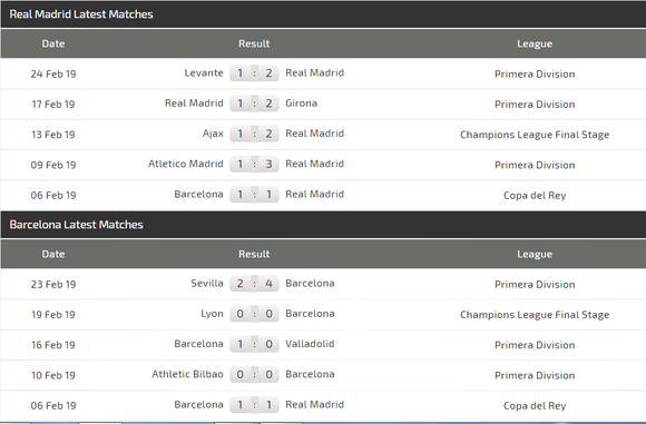 Nhận định Real Madrid - Barcelona: Cơn mưa bàn thắng ở Bernabeu ảnh 5