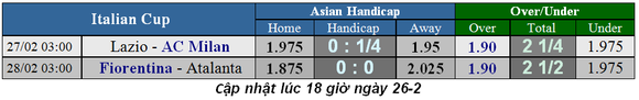 Lịch thi đấu Siêu kinh điển: Real Madrid - Barcelona ngày 27-2 ảnh 5