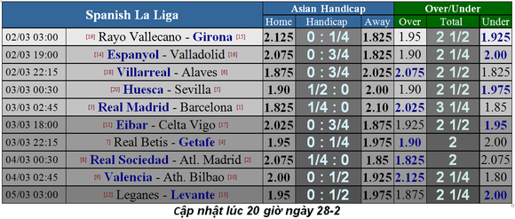 Lịch thi đấu Siêu kinh điển ngày 3-3: Real Madrid quyết phục thù Barca ảnh 3