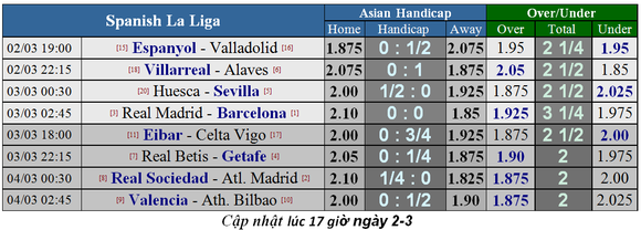Lịch thi đấu Siêu kinh điển ngày 3-3: Real Madrid quyết phục thù Barca ảnh 1