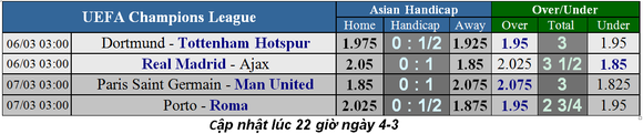 Lịch thi đấu Champions League ngày 6-3, lượt về vòng 1/8 ảnh 3