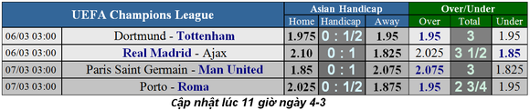 Lịch thi đấu Champions League ngày 6-3, lượt về vòng 1/8 ảnh 4