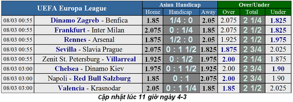 Lịch thi đấu Champions League ngày 6-3, lượt về vòng 1/8 ảnh 6