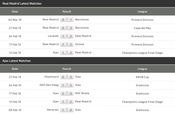Nhận định Real Madrid – Ajax (2-1): Kền kền săn bàn thắng ảnh 3