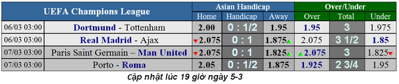 Lịch thi đấu Champions League ngày 6-3, lượt về vòng 1/8 ảnh 2