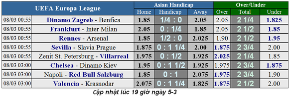 Lịch thi đấu Champions League ngày 6-3, lượt về vòng 1/8 ảnh 5