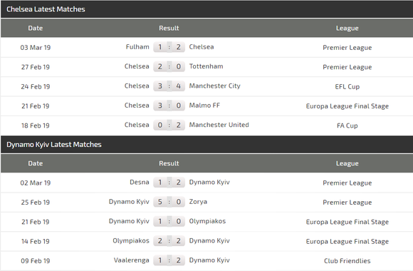 Nhận định Chelsea - Dynamo Kiev: Quyền lực The Blues ảnh 4