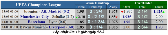 Lịch thi đấu bóng đá Champions League ngày 11-3 ảnh 1