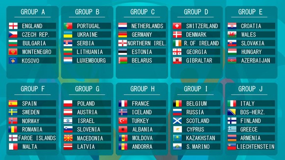 Lịch thi đấu Vòng loại EURO 2020: Thể thức lạ đời, vòng chung kết ở 12 quốc fgia ảnh 3