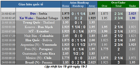 Nhận định Đức - Serbia: Joachim Loew tân trang Xe tăng Đức ảnh 5