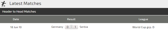 Nhận định Đức - Serbia: Joachim Loew tân trang Xe tăng Đức ảnh 3