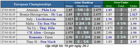 Lịch thi đấu Vòng loại EURO 2020, ngày 26-3 ảnh 1
