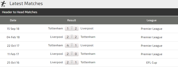 Nhận định Liverpool - Tottenham: Đại chiến ở Anfield ảnh 3