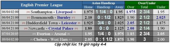 Nhận định Southampton – Liverpool: Tránh voi chẳng xấu mặt nào ảnh 5