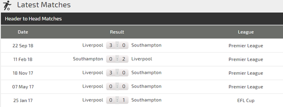 Nhận định Southampton – Liverpool: Tránh voi chẳng xấu mặt nào ảnh 3