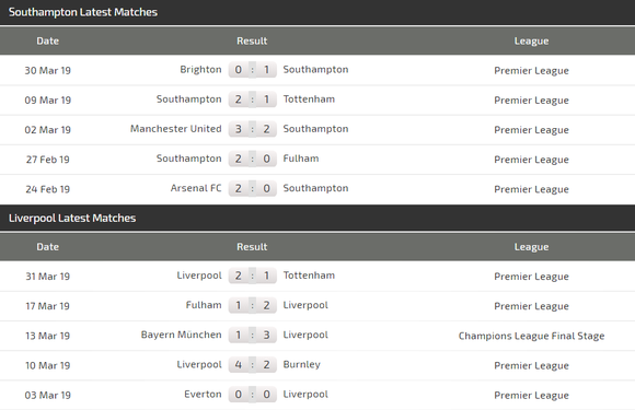 Nhận định Southampton – Liverpool: Tránh voi chẳng xấu mặt nào ảnh 4