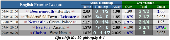 Nhận định Everton - Arsenal :Chia điểm ở Goodison Park ảnh 5