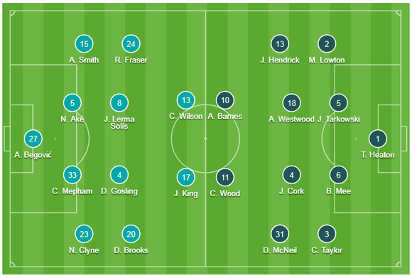 TRỰC TIẾP Bournemouth - Burnley: Quyết tâm của đội khách ảnh 1