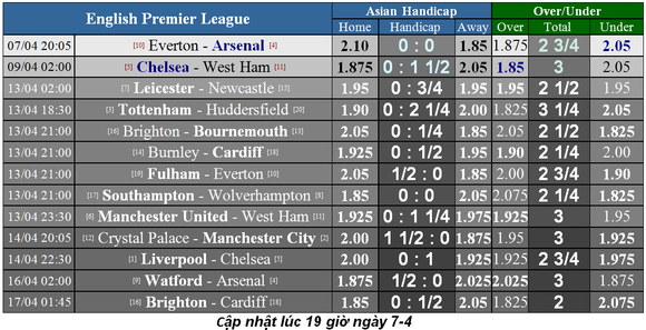 Nhận định Everton - Arsenal :Chia điểm ở Goodison Park ảnh 1