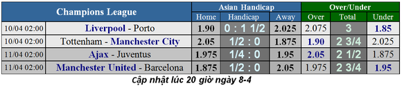 Nhận định Liverpool - Porto: Đến lúc Salah bùng nổ (Mới cập nhật) ảnh 5