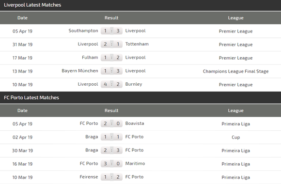 Nhận định Liverpool - Porto: Đến lúc Salah bùng nổ (Mới cập nhật) ảnh 4